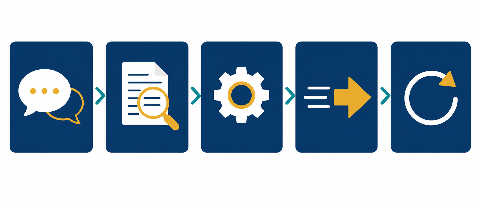 The five-step framework: conversation, audit, tooling, migration, ongoing loop.